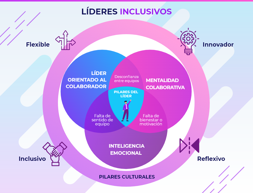 liderazgo-inclusivo-4