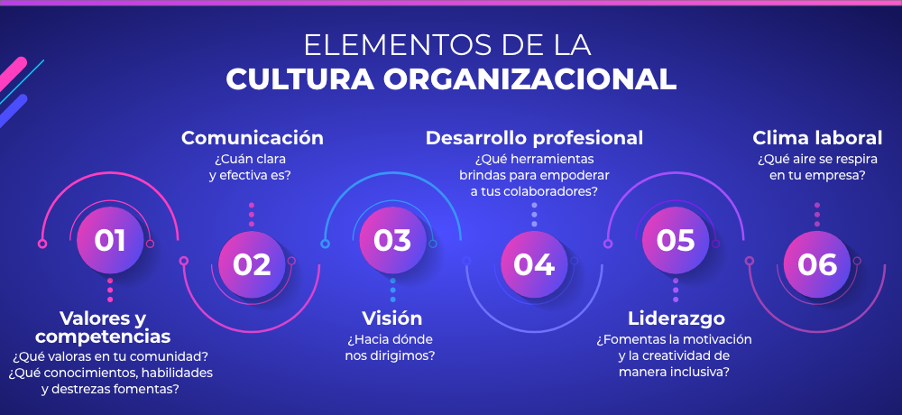 cultura-organizacional-1