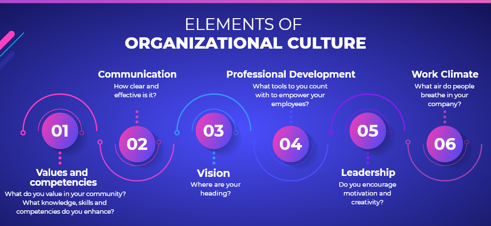 organizational-culture-1