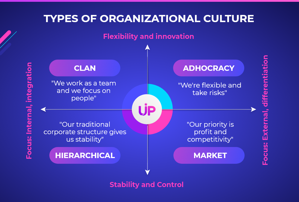 organizational-culture-4