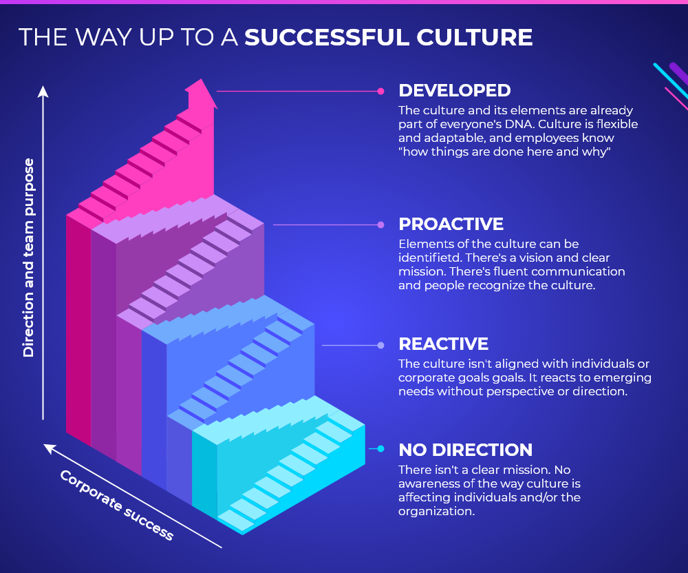 organizational-culture-6