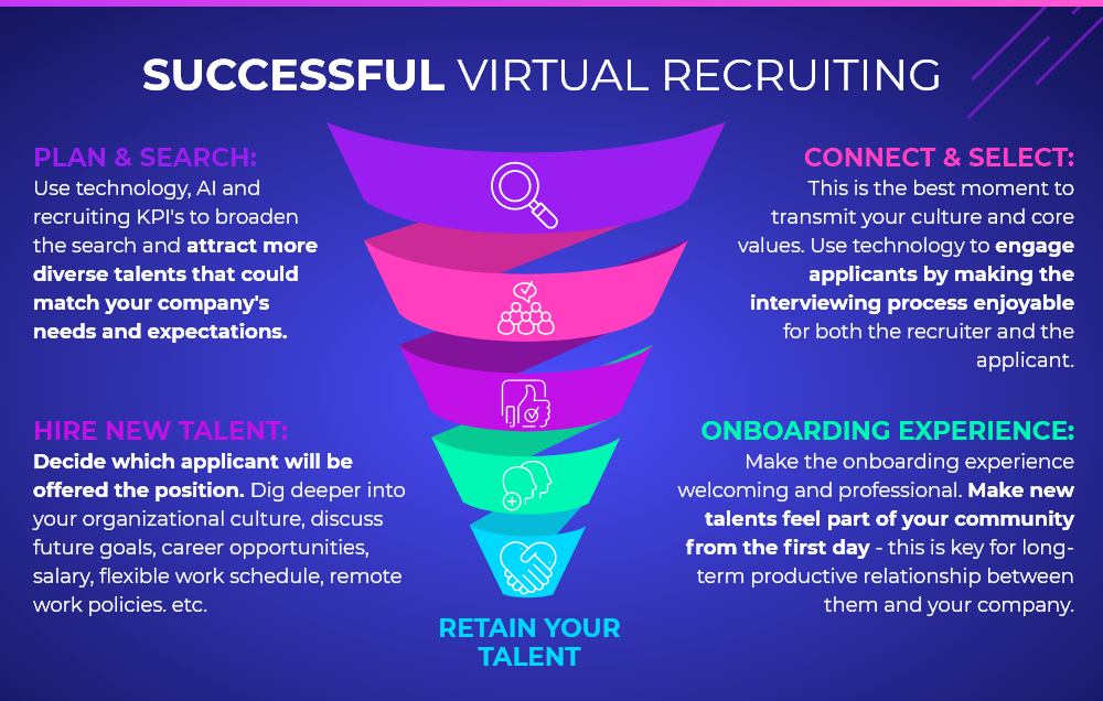 virtual-recruiting-2