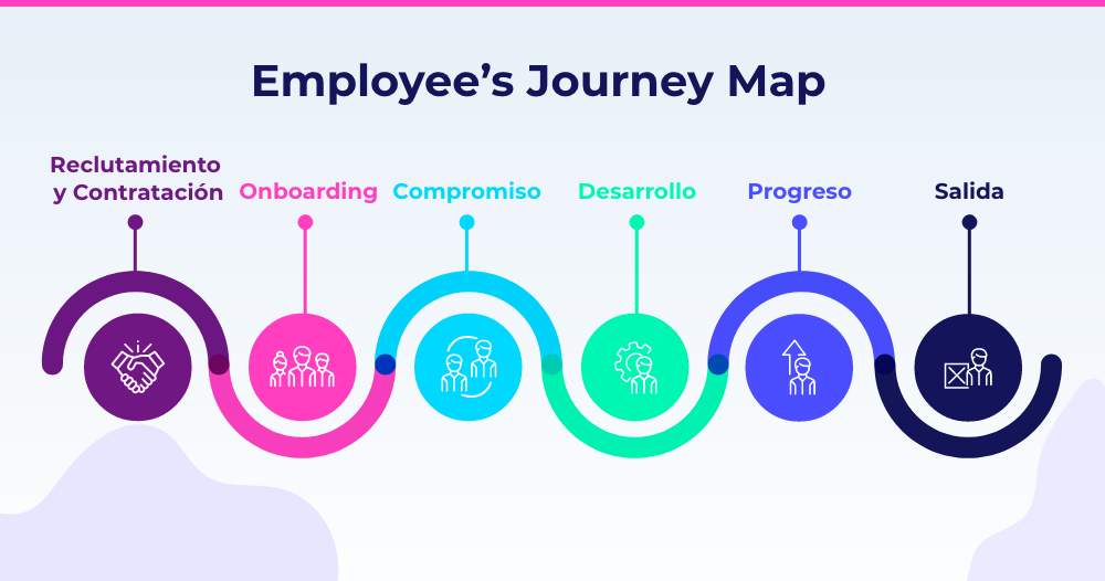 employee-journey-map-4