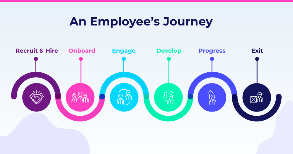 employee-journey-mapping-4